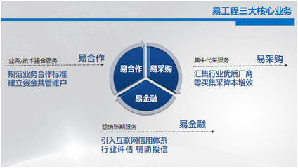 易工程招募城市合伙人，共繪互聯網+智能工程新藍圖