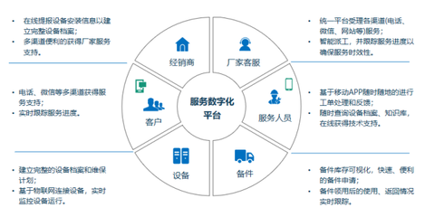 提升客戶體驗，賦能產業升級 瑞云服務云助力智能裝備服務與工程造價咨詢業務轉型